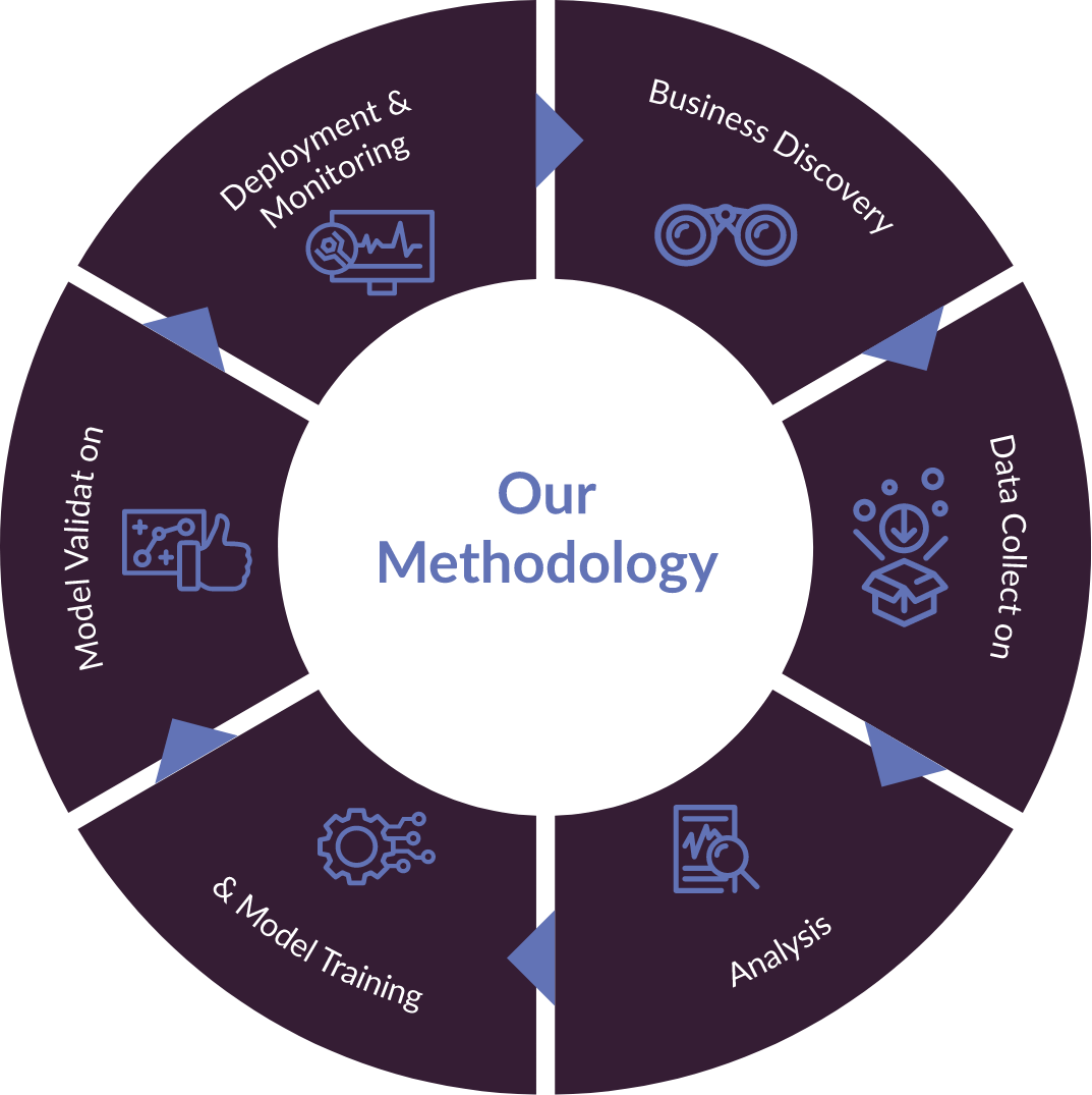 AI | Snap analytics method@2x