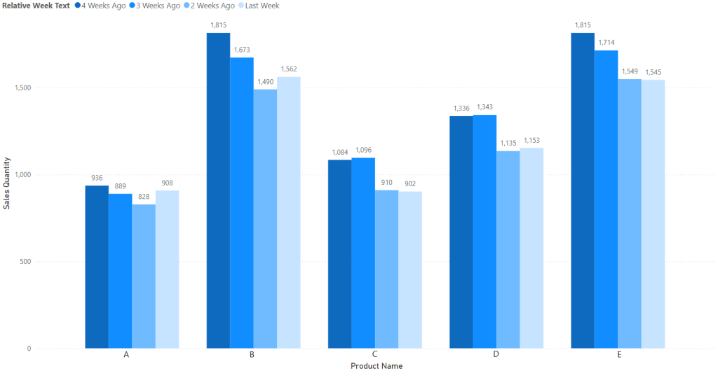 Relatively Dynamic: Automating Colour Formatting in Power BI | image (10)