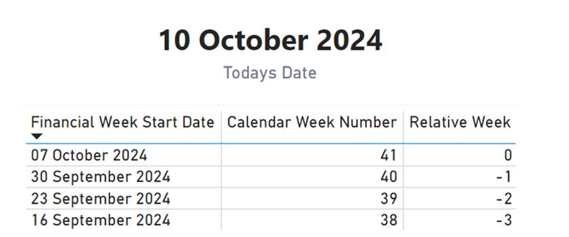 Relatively Dynamic: Automating Colour Formatting in Power BI | image (10)