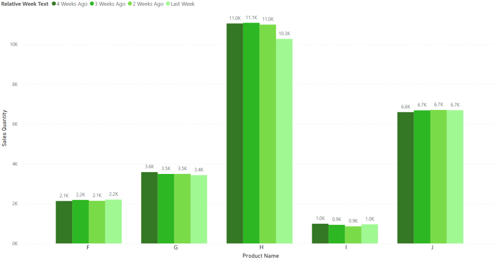 Relatively Dynamic: Automating Colour Formatting in Power BI | image (11)