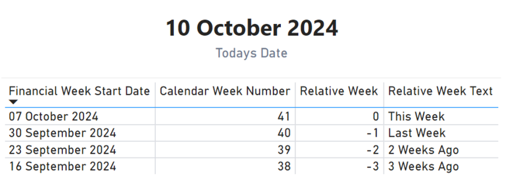 Relatively Dynamic: Automating Colour Formatting in Power BI | image (5)