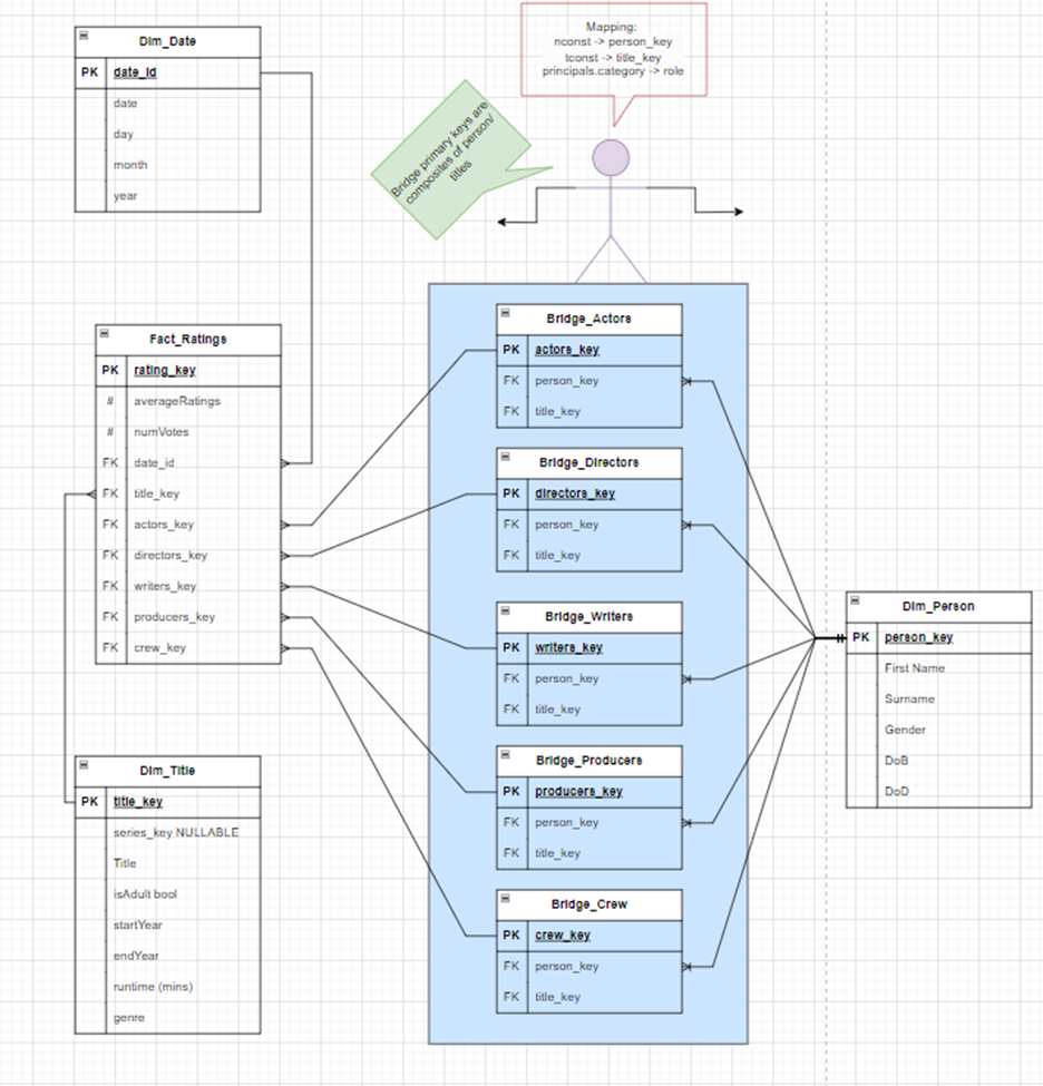 Create Rich Metadata Using Snowflake Cortex with Matillion Data Productivity Cloud | image