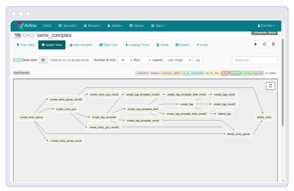 Mastering Hierarchies: Graphs, DAGs and BI, Oh My! (Part 2 of 5) | 1730464838930