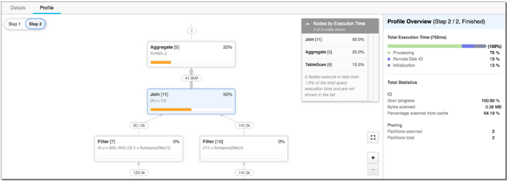 Mastering Hierarchies: Graphs, DAGs and BI, Oh My! (Part 2 of 5) | 1730464839017