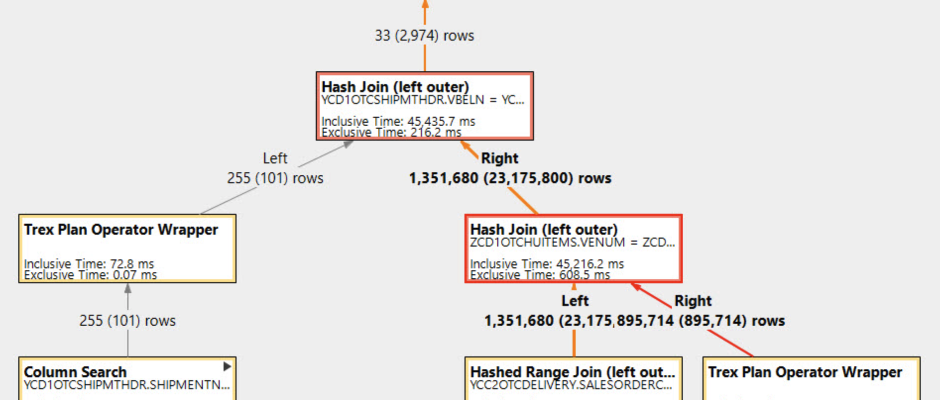 More Than Pipelines: DAGs as Precursors to Hierarchies (2 of 6) | Plan Viz