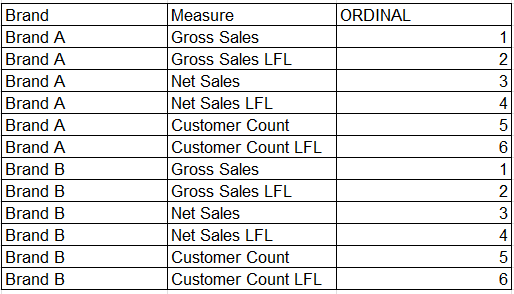 Into the Matrix: Mastering Conditional Formatting in Power BI | image