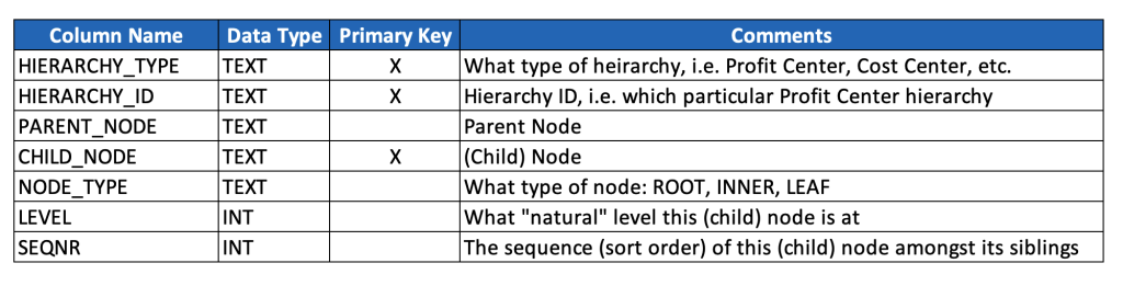 Mastering Hierarchies: Graphs, DAGs and BI, Oh My! (Part 3 of 7) | image