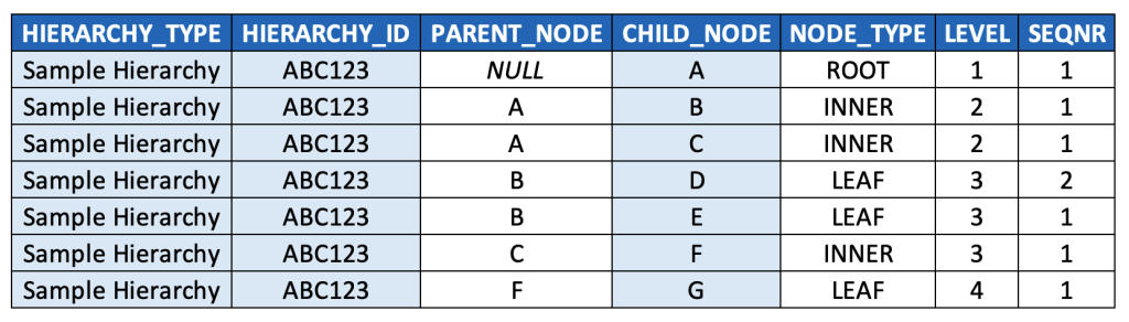 Mastering Hierarchies: Graphs, DAGs and BI, Oh My! (Part 3 of 7) | image