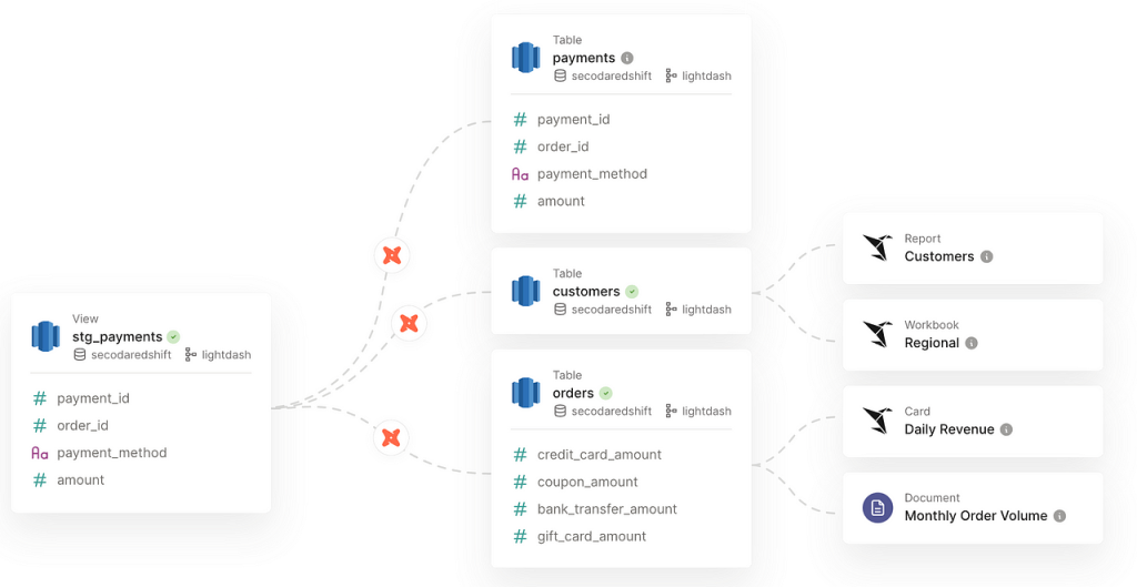 Mastering Hierarchies: Graphs, DAGs and BI, Oh My! (Part 2 of 5) | undefined