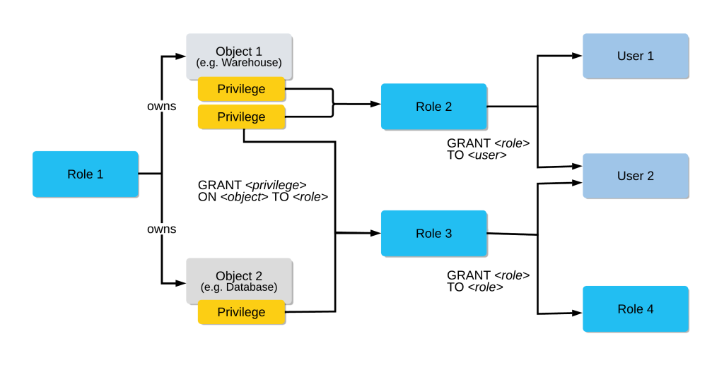 Mastering Hierarchies: Graphs, DAGs and BI, Oh My! (Part 2 of 7) | image