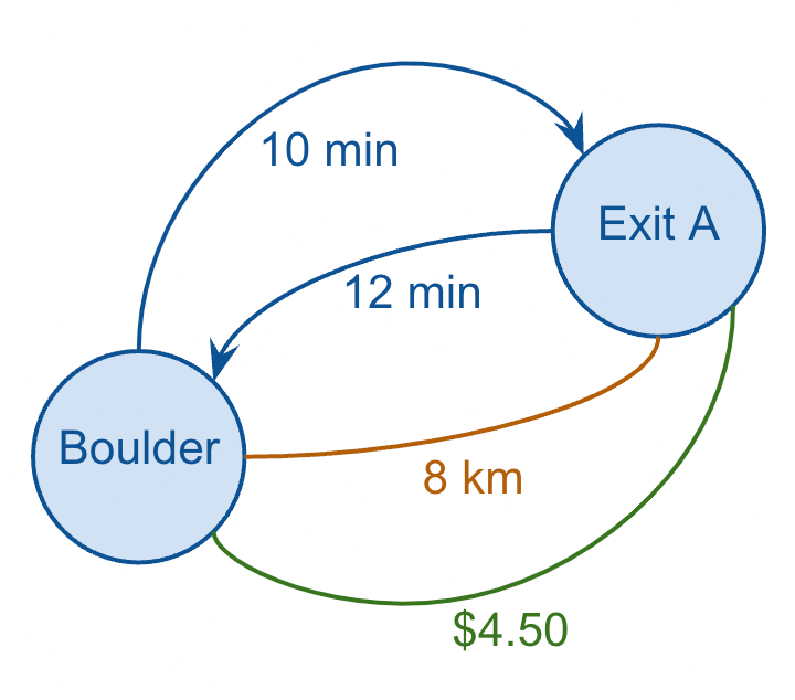 Mastering Hierarchies: Graphs, DAGs and BI, Oh My! (Part 2 of 5) | jody blog 2