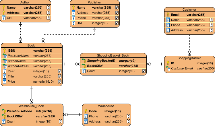 Mastering Hierarchies: Graphs, DAGs and BI, Oh My! (Part 2 of 5) | jody image blog