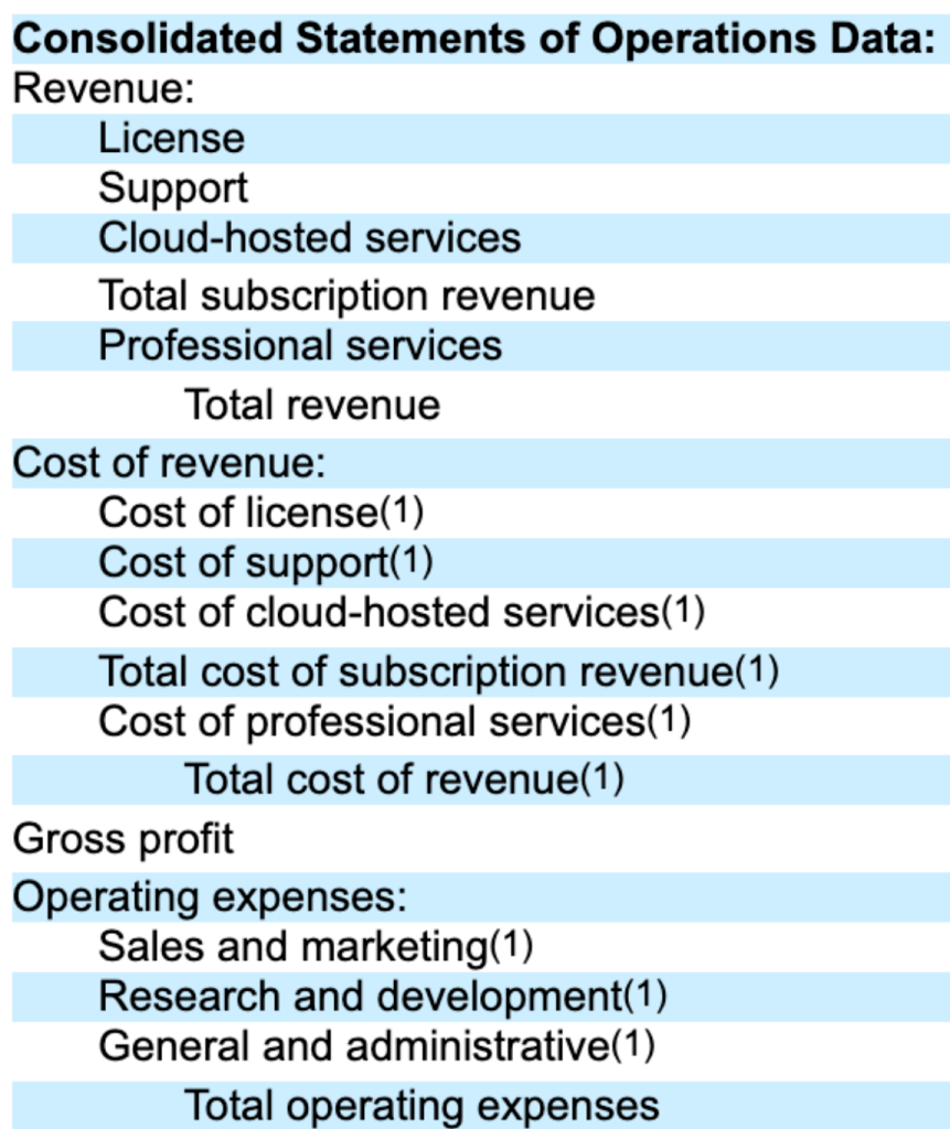 Mastering Hierarchies: Graphs, DAGs and BI, Oh My! (Part 3 of 5) | undefined (1)