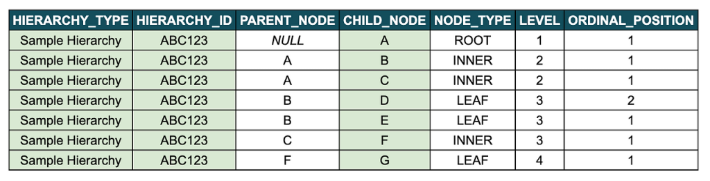 Mastering Hierarchies: Graphs, DAGs and BI, Oh My! (Part 3 of 5) | undefined (4)