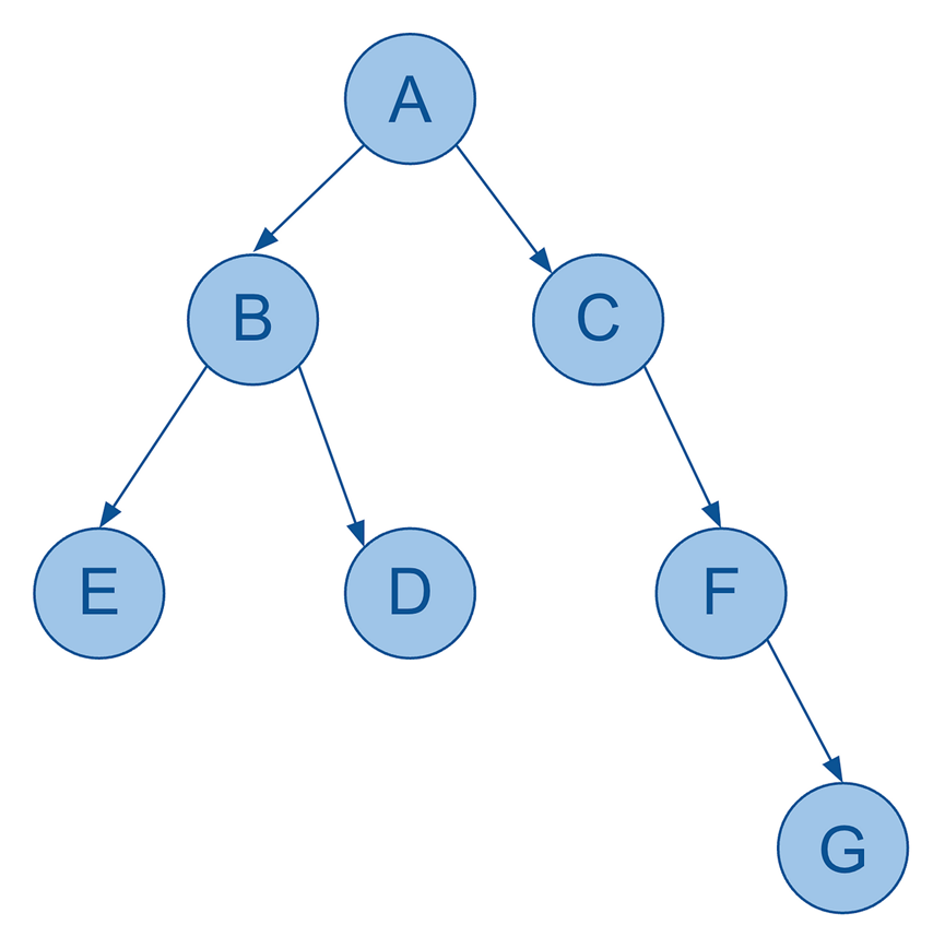 Mastering Hierarchies: Graphs, DAGs and BI, Oh My! (Part 3 of 5) | undefined