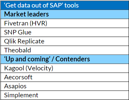 Stuck in the past: How SAP’s data policies undermine modern cloud strategies  | Screenshot 2024-12-19 092802