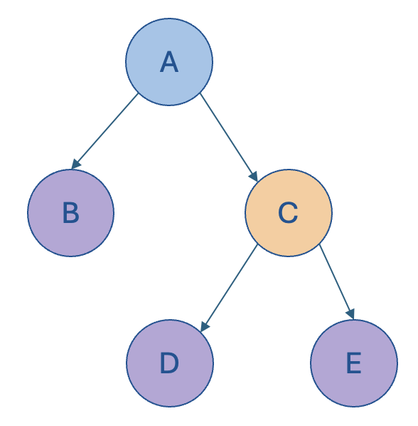 Edge Cases: Handling Ragged and Unbalanced Hierarchies (Part 5 of 6) | image