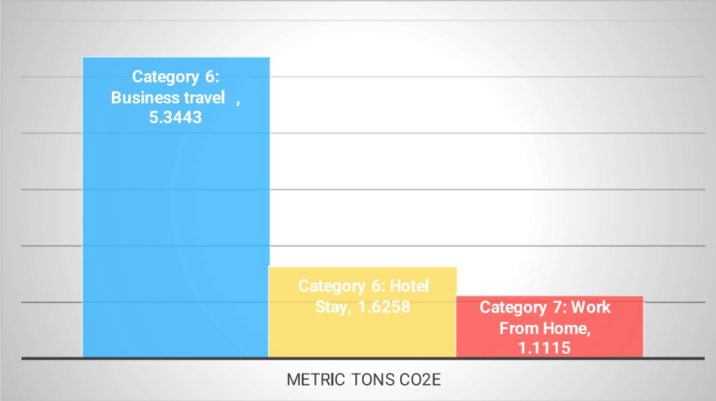 Carbon Reduction Plan | Screenshot