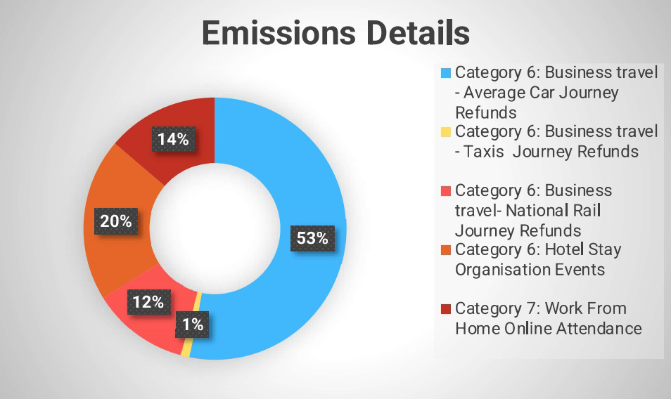 Carbon Reduction Plan | Screenshot